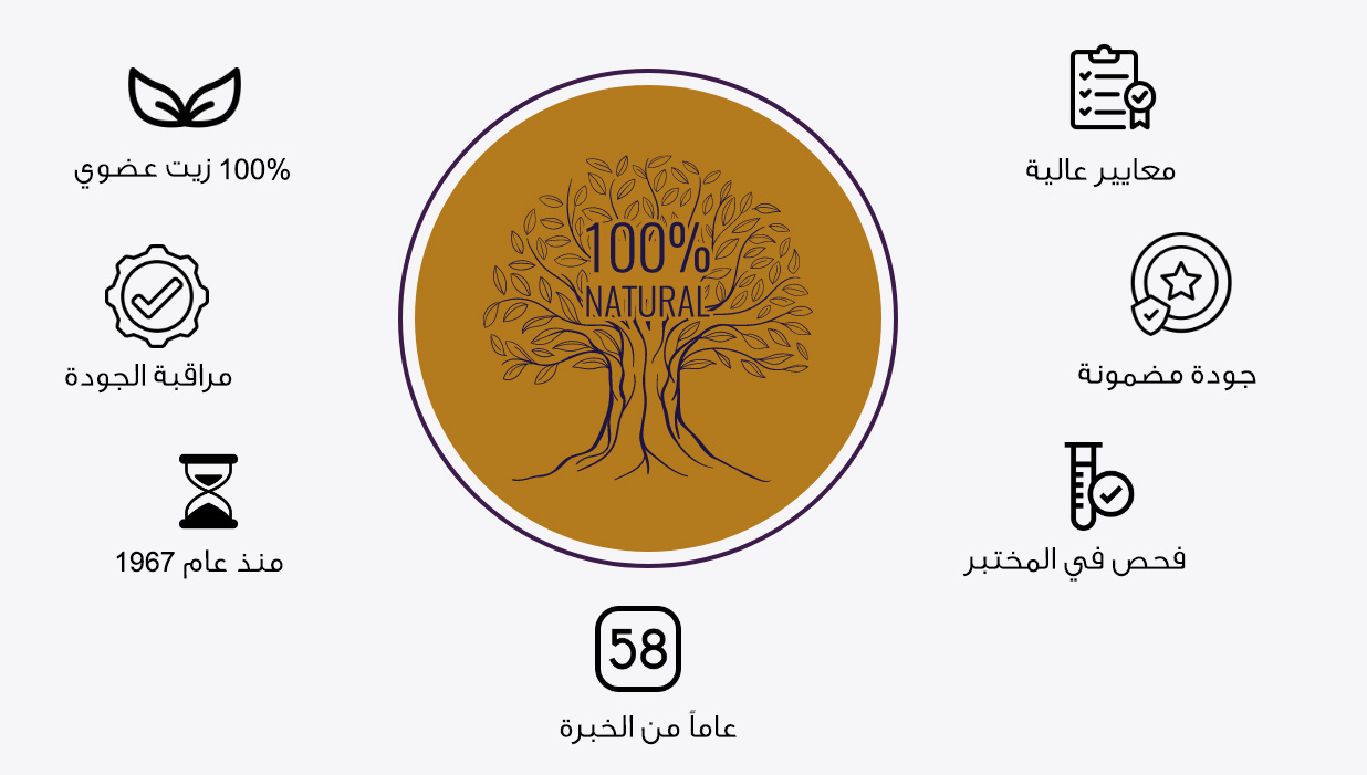 لماذا تختار الشيخة؟